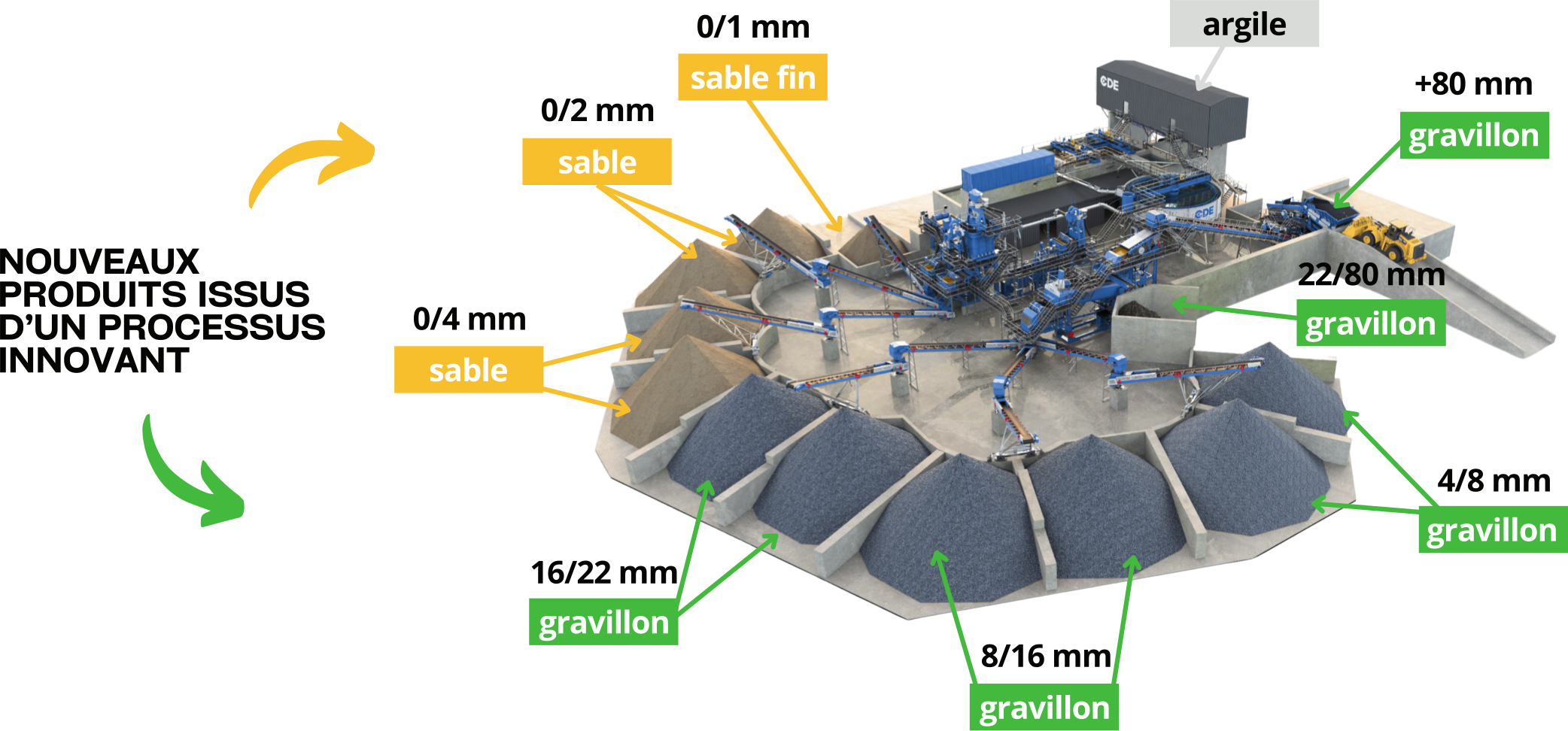 Spiess - Plateformes de recyclage